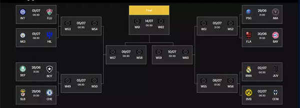 New format of FIFA Club World Cup 2025